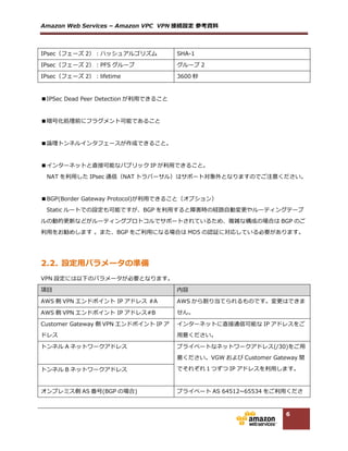 Amazon  Web  Services  –  Amazon  VPC    VPN 接続設定  参考資料料  
6
3. 設定⼿手順
具体的な設定を元に⼿手順について記載します。  
  
説明で利利⽤用する構成は、１台の Customer  Gateway から VPC へ接続する⼀一般的な構成とします。  
  
  
  
  
 