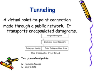 Tunneling
A virtual point-to-point connection
made through a public network. It
 transports encapsulated datagrams.
                                  Original Datagram


                              Encrypted Inner Datagram


            Datagram Header    Outer Datagram Data Area

                 Data Encapsulation [From Comer]


        Two types of end points:

         Remote Access
         Site-to-Site
 