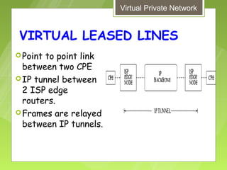 Virtual Private Network


 VIRTUAL LEASED LINES
 Point to point link
  between two CPE
 IP tunnel between
  2 ISP edge
  routers.
 Frames are relayed
  between IP tunnels.
 