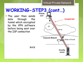 WORKING-STEP3 (cont…)
   The user then sends
    data    through    the
    tunnel which encrypted
    by the VPN software
    before being sent over
    the ISP connection




                     BACK
 