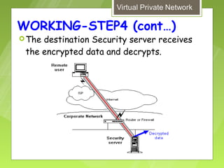 WORKING-STEP4 (cont…)
 Thedestination Security server receives
 the encrypted data and decrypts.
 