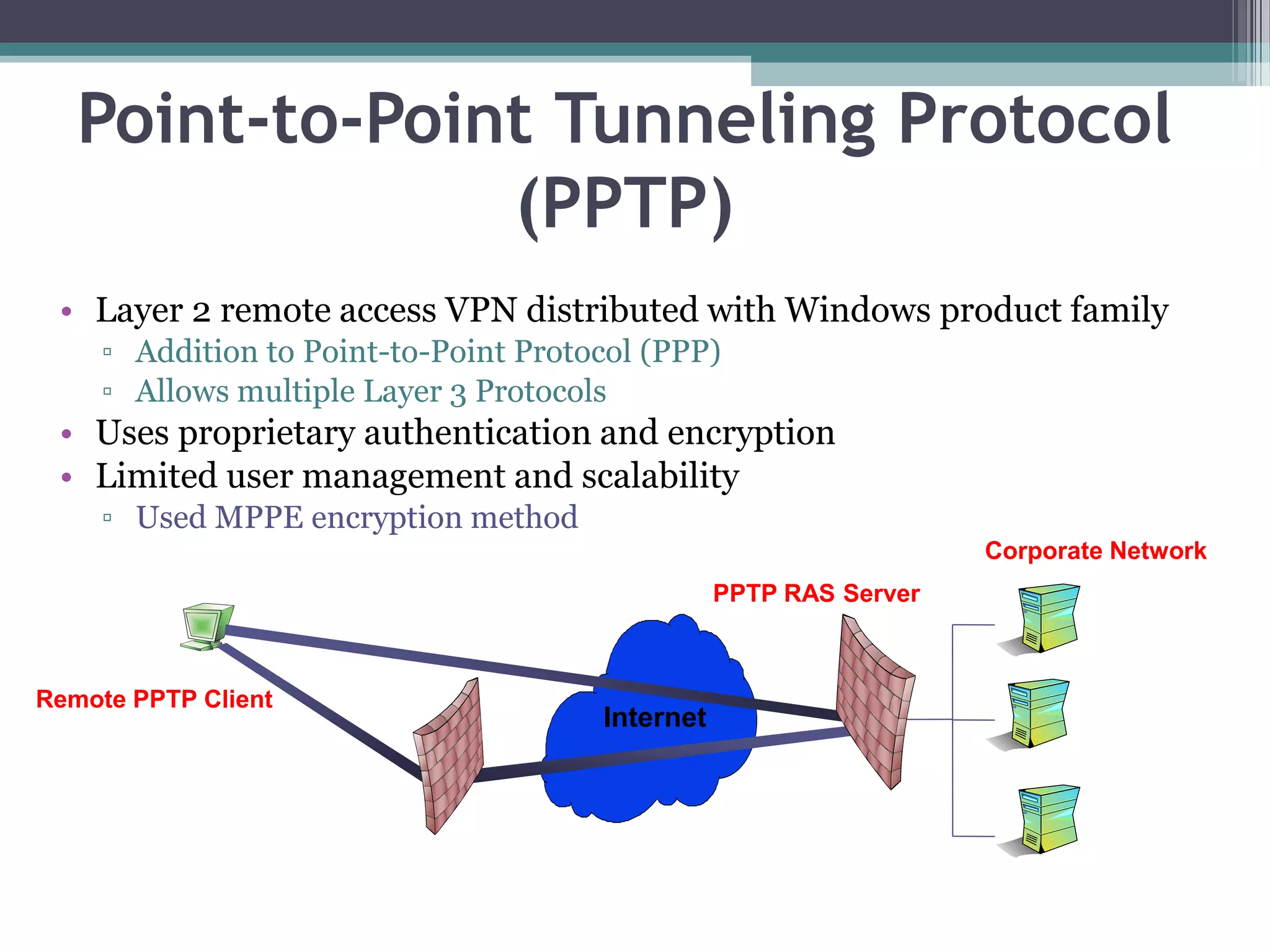 Point-to-Point Tunneling Protocol
(PPTP)
• Layer 2 remote access VPN distributed with Windows product family
▫ Addition to Point-to-Point Protocol (PPP)
▫ Allows multiple Layer 3 Protocols
• Uses proprietary authentication and encryption
• Limited user management and scalability
▫ Used MPPE encryption method
Internet
Remote PPTP Client
ISP Remote Access
Switch
PPTP RAS Server
Corporate Network
 