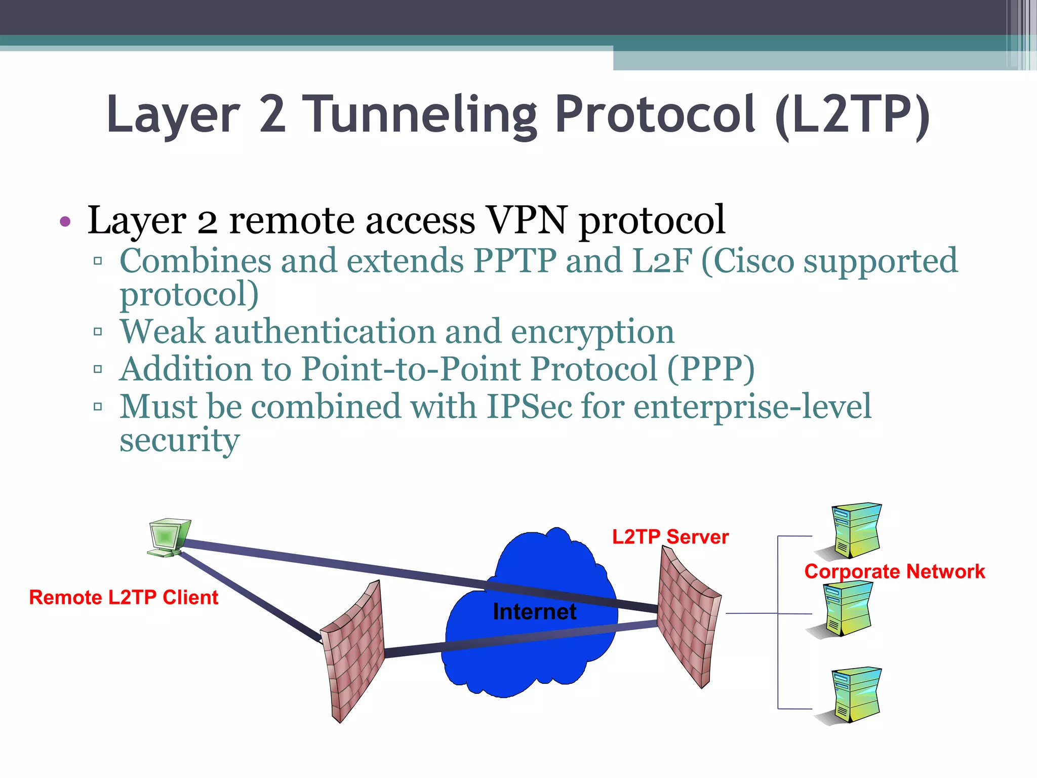 Layer 2 Tunneling Protocol (L2TP)
• Layer 2 remote access VPN protocol
▫ Combines and extends PPTP and L2F (Cisco supported
protocol)
▫ Weak authentication and encryption
▫ Addition to Point-to-Point Protocol (PPP)
▫ Must be combined with IPSec for enterprise-level
security
Internet
Remote L2TP Client
ISP L2TP Concentrator
L2TP Server
Corporate Network
 