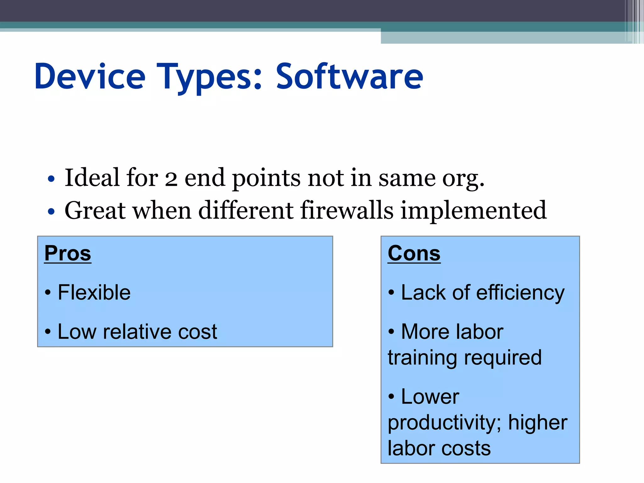 Device Types: Software
• Ideal for 2 end points not in same org.
• Great when different firewalls implemented
Pros
• Flexible
• Low relative cost
Cons
• Lack of efficiency
• More labor
training required
• Lower
productivity; higher
labor costs
 