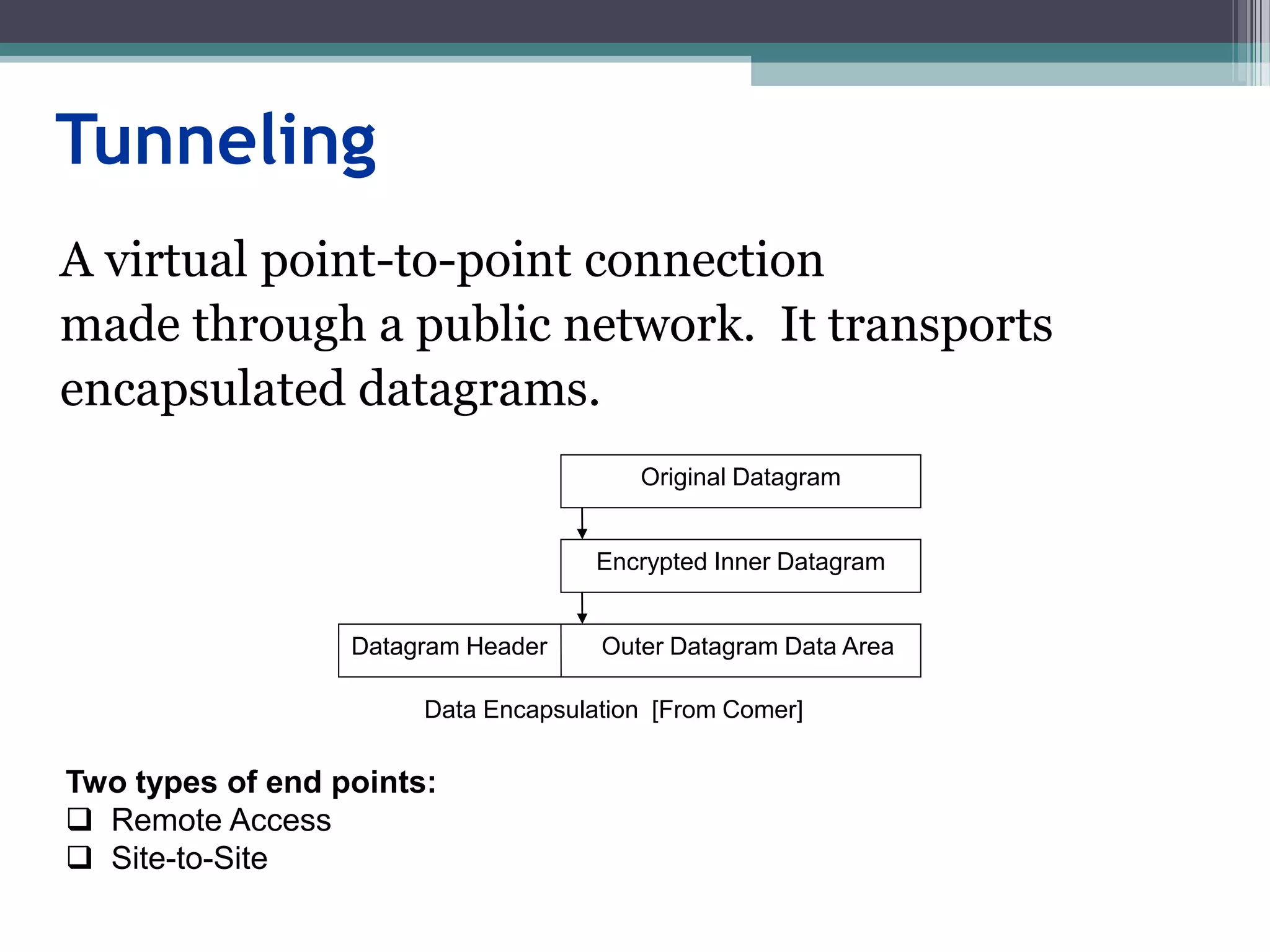 Tunneling
A virtual point-to-point connection
made through a public network. It transports
encapsulated datagrams.
Encrypted Inner Datagram
Datagram Header Outer Datagram Data Area
Original Datagram
Data Encapsulation [From Comer]
Two types of end points:
 Remote Access
 Site-to-Site
 