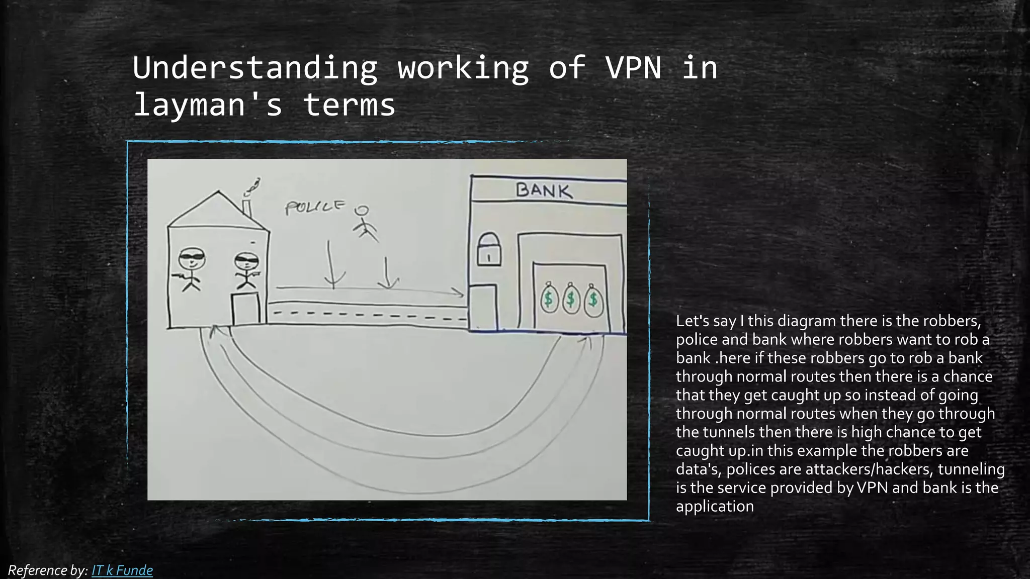 Understanding working of VPN in
layman's terms
Let's say I this diagram there is the robbers,
police and bank where robbers want to rob a
bank .here if these robbers go to rob a bank
through normal routes then there is a chance
that they get caught up so instead of going
through normal routes when they go through
the tunnels then there is high chance to get
caught up.in this example the robbers are
data's, polices are attackers/hackers, tunneling
is the service provided byVPN and bank is the
application
Reference by: IT k Funde
 
