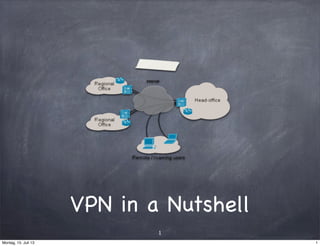 VPN in a Nutshell
1
1Montag, 15. Juli 13
 