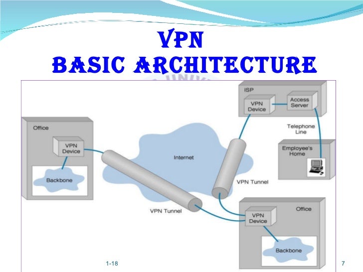 vpn-presentation