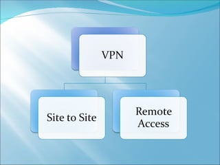 VPN presentation - moeshesh | PPT