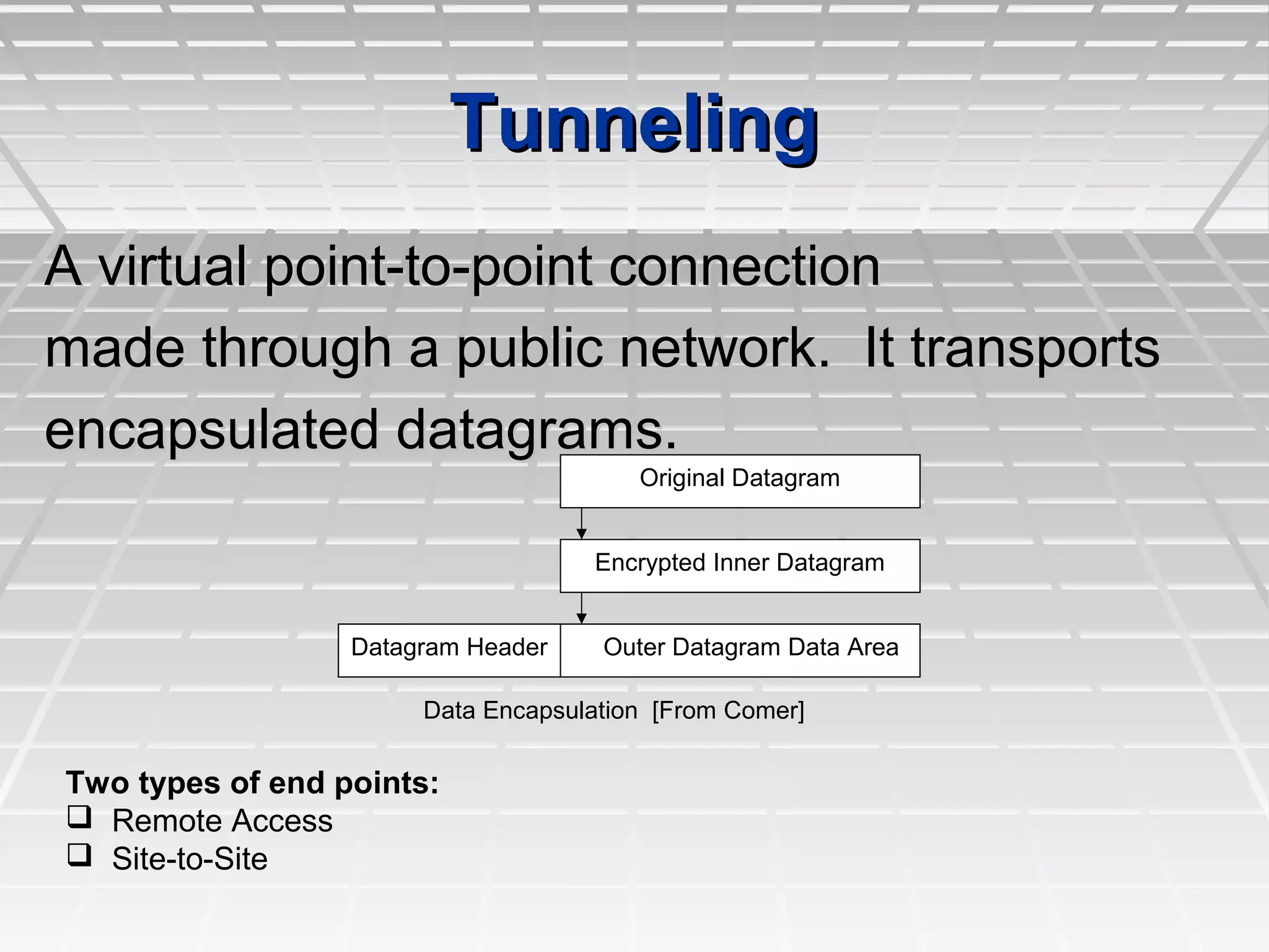 TunnelingTunneling
A virtual point-to-point connectionA virtual point-to-point connection
made through a public network. It transportsmade through a public network. It transports
encapsulated datagrams.encapsulated datagrams.
Encrypted Inner Datagram
Datagram Header Outer Datagram Data Area
Original Datagram
Data Encapsulation [From Comer]
Two types of end points:
 Remote Access
 Site-to-Site
 