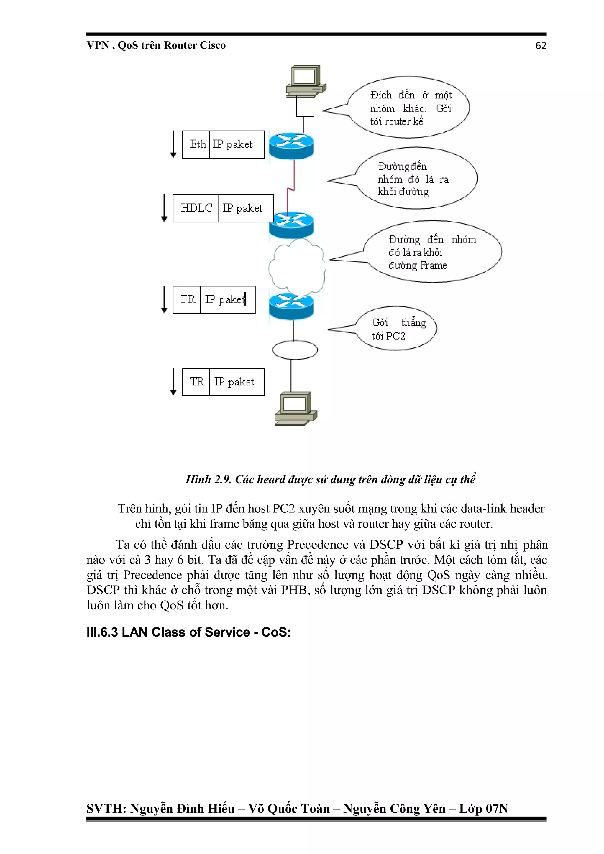 Vpn Qos trên router cisco | DOC