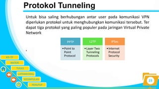 Vpn Kd VPN Server.pptx