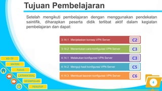 Vpn Kd VPN Server.pptx
