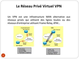 VPN site-to-site.pdf