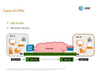 IPSec VPN Basics | PPTX