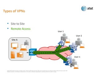 IPSec VPN Basics | PPTX