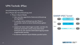 20
VPN Technik: IPSec
Verschlüsselung mit IPSec:
Die 2 Phasen der Verschlüsselung sind:
▪ Phase 2 (Quick Mode)
▪ Hier wird die eigentliche Datenverschlüsselung
durchgeführt.
▪ Es werden keine Schlüssel aus der Phase 1
verwendet, damit es keine Rückschlüsse geben
kann.
▪ Sobald die Daten übertragen wurden, werden die
Schlüssel verworfen und es muss eine neuer
Schlüssel für die nächste Datenübertragung wieder
ausgehandelt werden
▪ Es können mehrere Quick Modes parallel laufen.
 