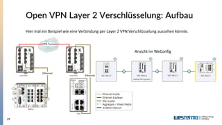 29
Open VPN Layer 2 Verschlüsselung: Aufbau
Hier mal ein Beispiel wie eine Verbindung per Layer 2 VPN Verschlüsselung aussehen könnte.
Ansicht im WeConfig
 