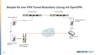 28
Beispiel für eine VPN Tunnel Redundanz Lösung mit OpenVPN
 