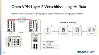 29
Open VPN Layer 2 Verschlüsselung: Aufbau
Hier mal ein Beispiel wie eine Verbindung per Layer 2 VPN Verschlüsselung auss...