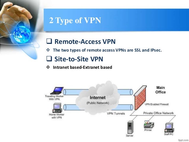 Vpn virtual private network