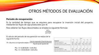 OTROS MÉTODOS DE EVALUACIÓN
Periodo de recuperación
Es la cantidad de tiempo que se requiere para recuperar la inversión inicial del proyecto
mediante los flujos de caja producidos por él.
Para obtener los flujos descontados se emplea la siguiente fórmula:
El cálculo del periodo de recuperación se realiza de la
siguiente forma
 