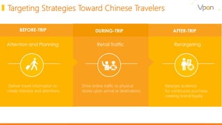 Banner
Attention and Planning
After TripBEFORE-TRIP DURING-TRIP
Retail Traffic
AFTER-TRIP
Retargeting
Deliver travel infor...