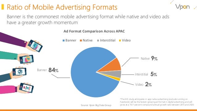 2016 Asia Pacific Mobile Programmatic Advertising Report By Vpon