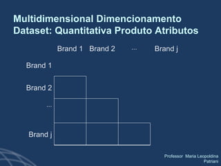 Multidimensional Dimencionamento Dataset: Quantitativa Produto Atributos Brand j  Brand 2 Brand 1 Brand j  Brand 2 Brand 1 