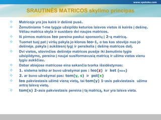 鴡ձĖS MATRICOS skylimo principas Matricoje yra jos kairė ir dešinė pusė . Žemutiniame 1-me lygyje užsipildo keturios laisvos vietos iš kairės į dešinę .  Vėliau matrica skyla   ir susidaro   dvi naujos matricos . Iš pirmos matricos   leo   pereina paskui   sponsorių į  2- ą   matricą . Tuomet tuoj pat į viršų pakyla jo klonas  leo-1 ,  o tas kas   stovėjo   nuo jo   dešinėje, pakyla į aukštesnį lygį   ir   persikelia į   dešinę matricos dalį . Dvi vietos ,  stovinčios   dešinėje matricos pusėje   iki žemutinio lygio užsipildymo ,  pereina į naujai susiformavusią matricą   ir užima vietas vienu lygiu aukščiau . Dabar abiejose matricose   eina sekančia tvarka   išsidėstymas :  1.  sistema ieško ar buvo užrašymai pas  :  leo( z )  ir   ket ( n ėra ) 2 .  ar   buvo užrašymai pas :  tom( y, s )   ir   pol( x ) leo   pakviestasis užimė vieną vietą ,  tai  tom ( y )   1- asis   pakviestasis   užima antrą laisvą vietą . tom ( s ) 2- asis pakviestasis   pereina į tą matricą ,  kur yra laisva vieta. www.vpotoke.com 