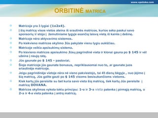 ձĖ  MATRICA Matricoje yra 3 lygiai  (1х2х4). Į šią matricą   visos vietos ateina   iš srautinės matricos, kurios seka paskui savo sponsorių   ir stoja į  žemutiniame lygyje esančią laisvą vietą   iš kairės į dešinę . Matricoje nėra aktyvavimo sistemos . Po kiekvieno matricos skylimo   J ūs pakylate vienu lygiu aukščiau . Matricoje veikia apsisukimų sistema . Po kievieno matricos apsisukimo   J ūsų pagrindinė vieta ir klonai   gauna po   $  145  ir vėl   užeina į naują ratą .  Jūs gaunate po   $  145 -  pastoviai . Šioje matricoje jūs gaunate bonusus ,  nepriklausomai nuo to ,  ar gaunate juos   sriautinėje matricoje. Jeigu pagrindinėje vietoje nėra nė vieno pakviestojo ,  tai  45  dienų bėgyje   ,  nuo įėjimo į šią matricą ,  Jūs galite gauti   po  $  145  visoms   besisukančioms   vietoms . Kiek kartų jūs pereisite   su   bet kuria savo vieta šią matricą ,  tiek kartų Jūs   pereisite  į matricą   DOVANA . Matricos skylimas vyksta tokiu principu : 1- a   ir  3- a   vieta   patenka į pirmąją matricą ,  o  2- a   ir  4 -a vieta patenka   į antrą matricą . www.vpotoke.com 