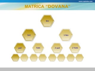 MATRICA   “ DOVANA ” www.vpotoke.com 