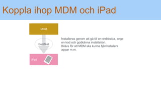 Koppla ihop MDM och iPad
Certifikat
iPad
MDM
Installeras genom att gå till en webbsida, ange
en kod och godkänna installation.
Krävs för att MDM ska kunna fjärrinstallera
appar m.m.
 