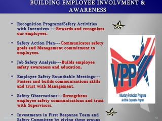 BUILDING EMPLOYEE INVOLVMENT & AWARENESS Recognition Programs/Safety Activities with Incentives --- Rewards and recognizes our employees. Safety Action Plan--- Communicates safety goals and Management commitment to employees. Job Safety Analysis--- Builds employee safety awareness and education. Employee Safety Roundtable Meetings--- Fosters and builds communications skills and trust with Management. Safety Observations--- Strengthens employee safety communications and trust with Supervisors. Investments in First Response Team and Safety Committee by giving these groups more ownership and control.--- Builds employee trust and empowerment to be able to make decisions about health and safety all on their own.