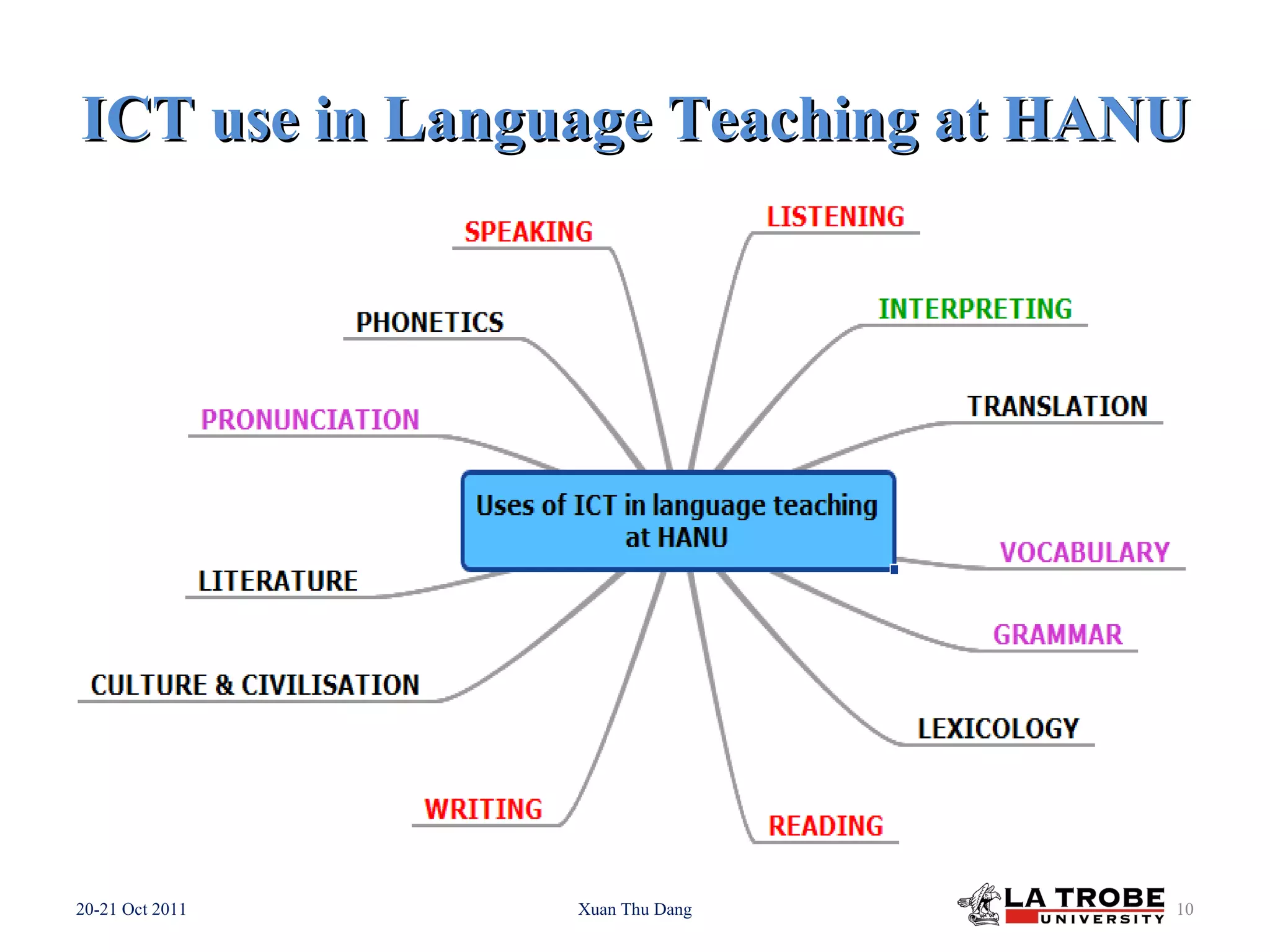 ICT use in Language Teaching at HANU 20-21 Oct 2011 Xuan Thu Dang
