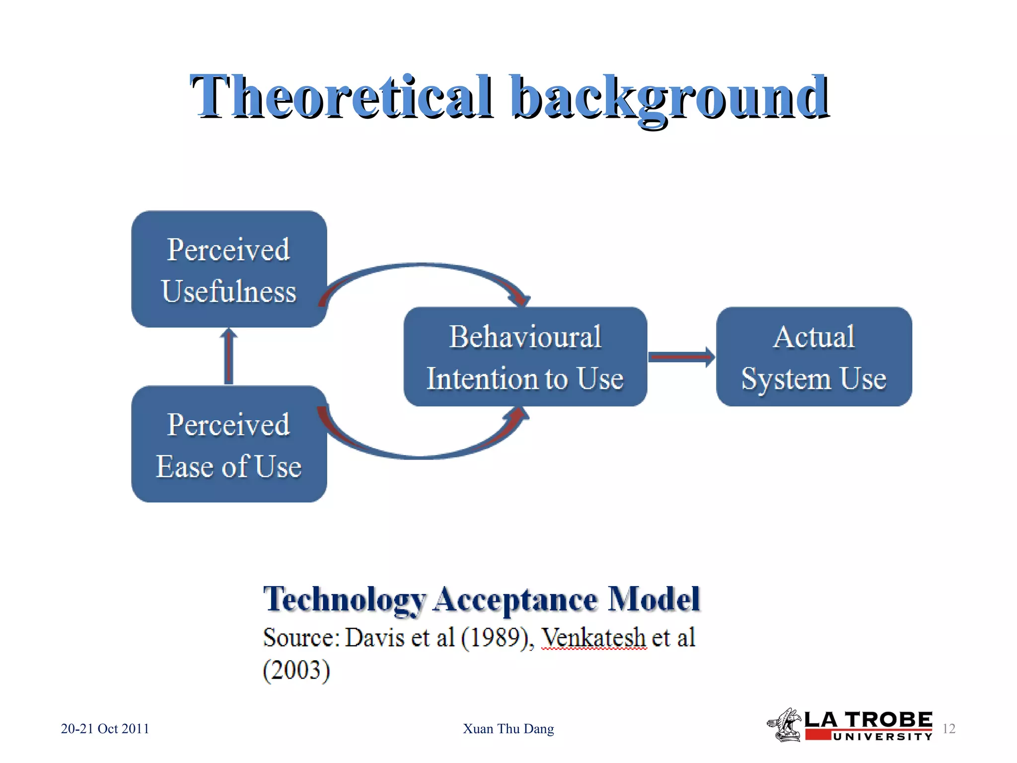 Theoretical background 20-21 Oct 2011 Xuan Thu Dang