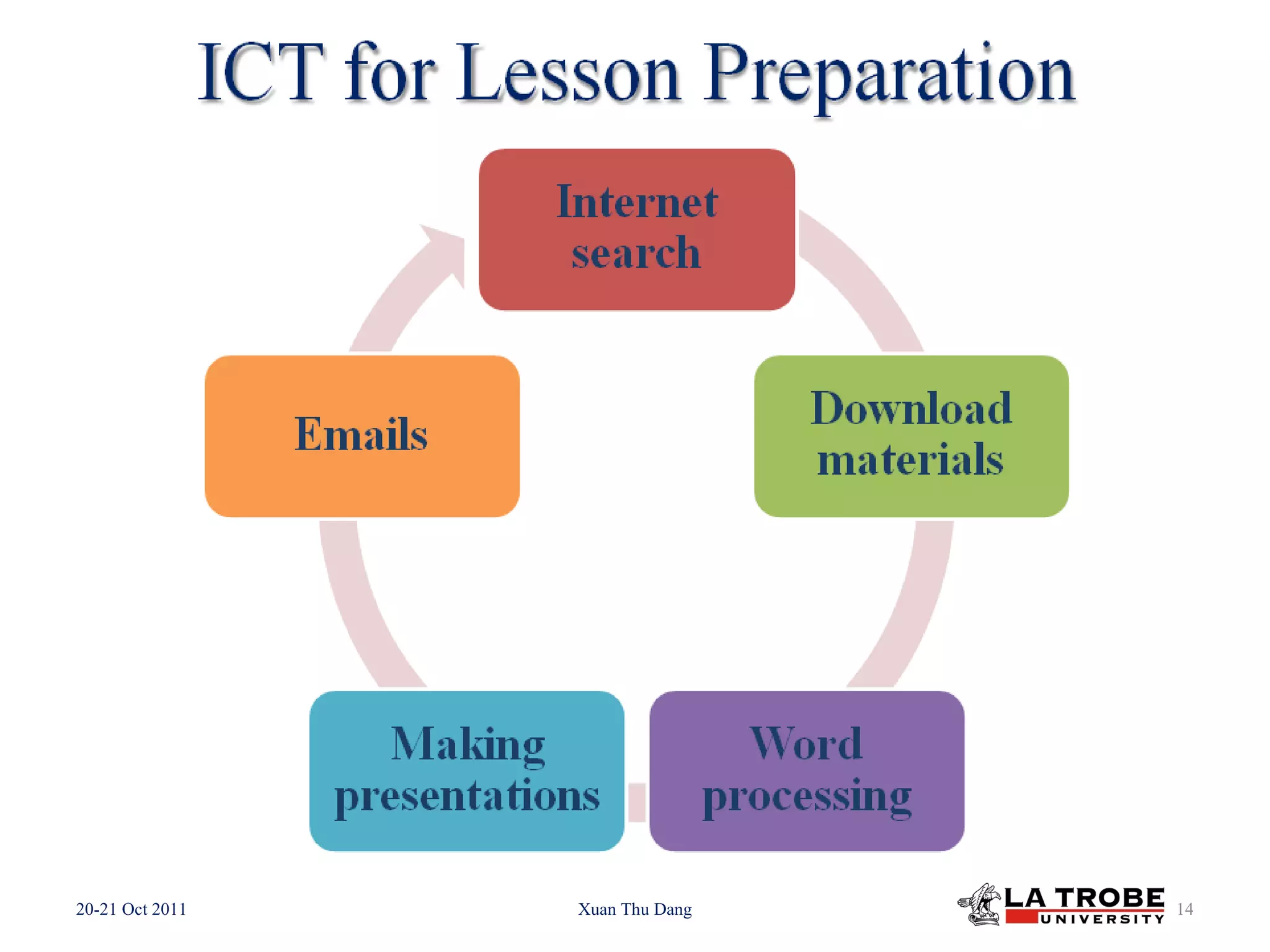 20-21 Oct 2011 Xuan Thu Dang