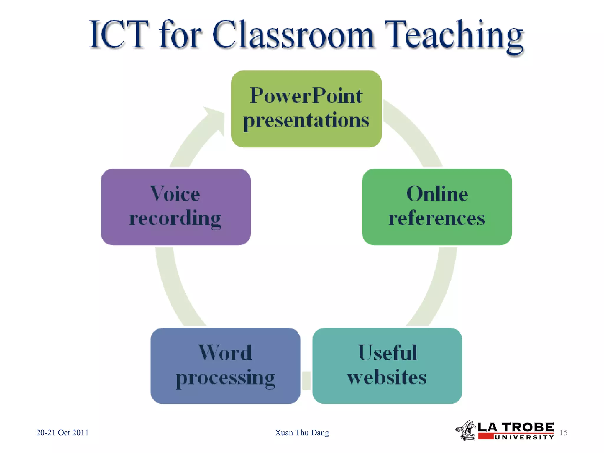 20-21 Oct 2011 Xuan Thu Dang