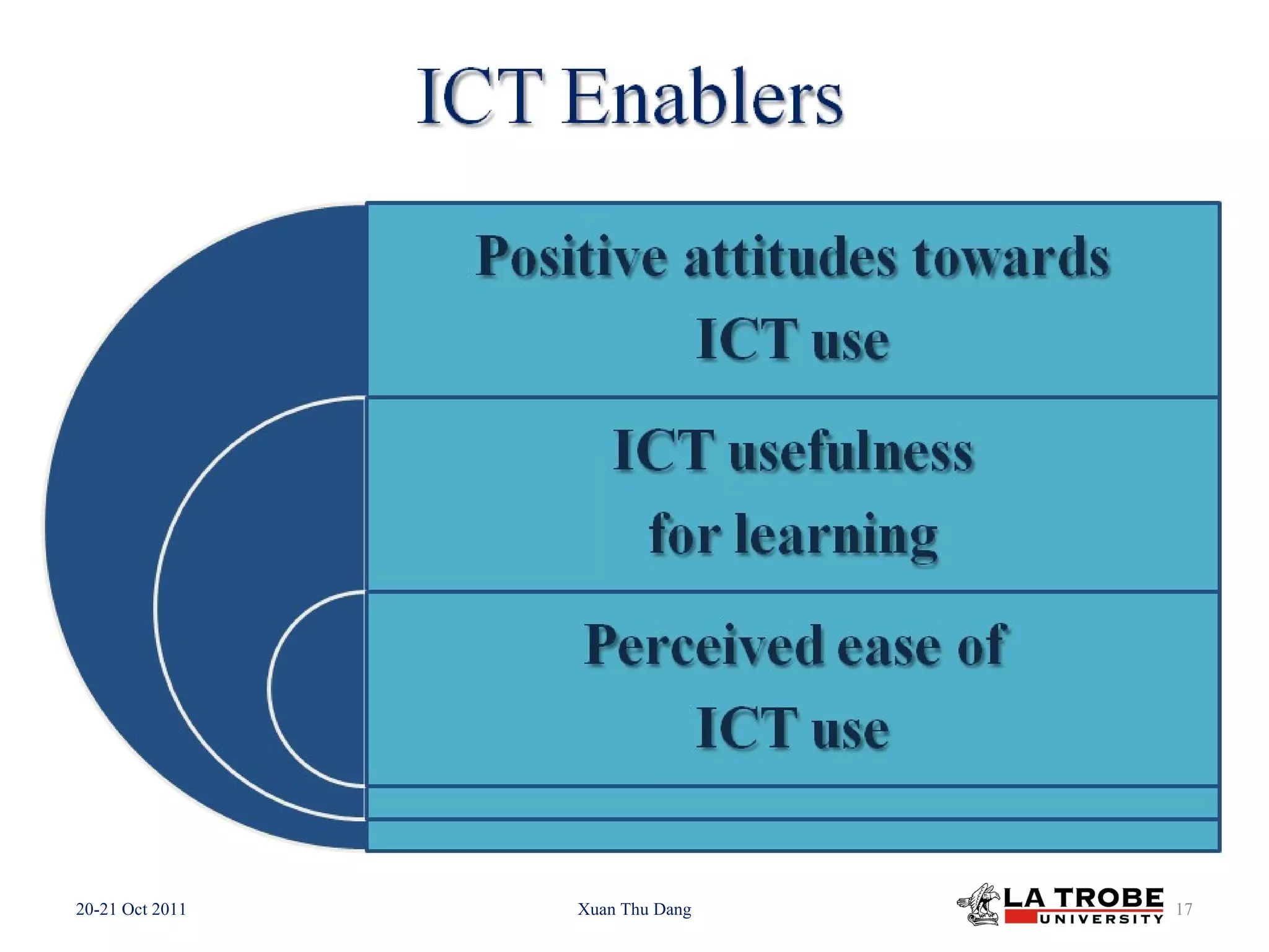 20-21 Oct 2011 Xuan Thu Dang