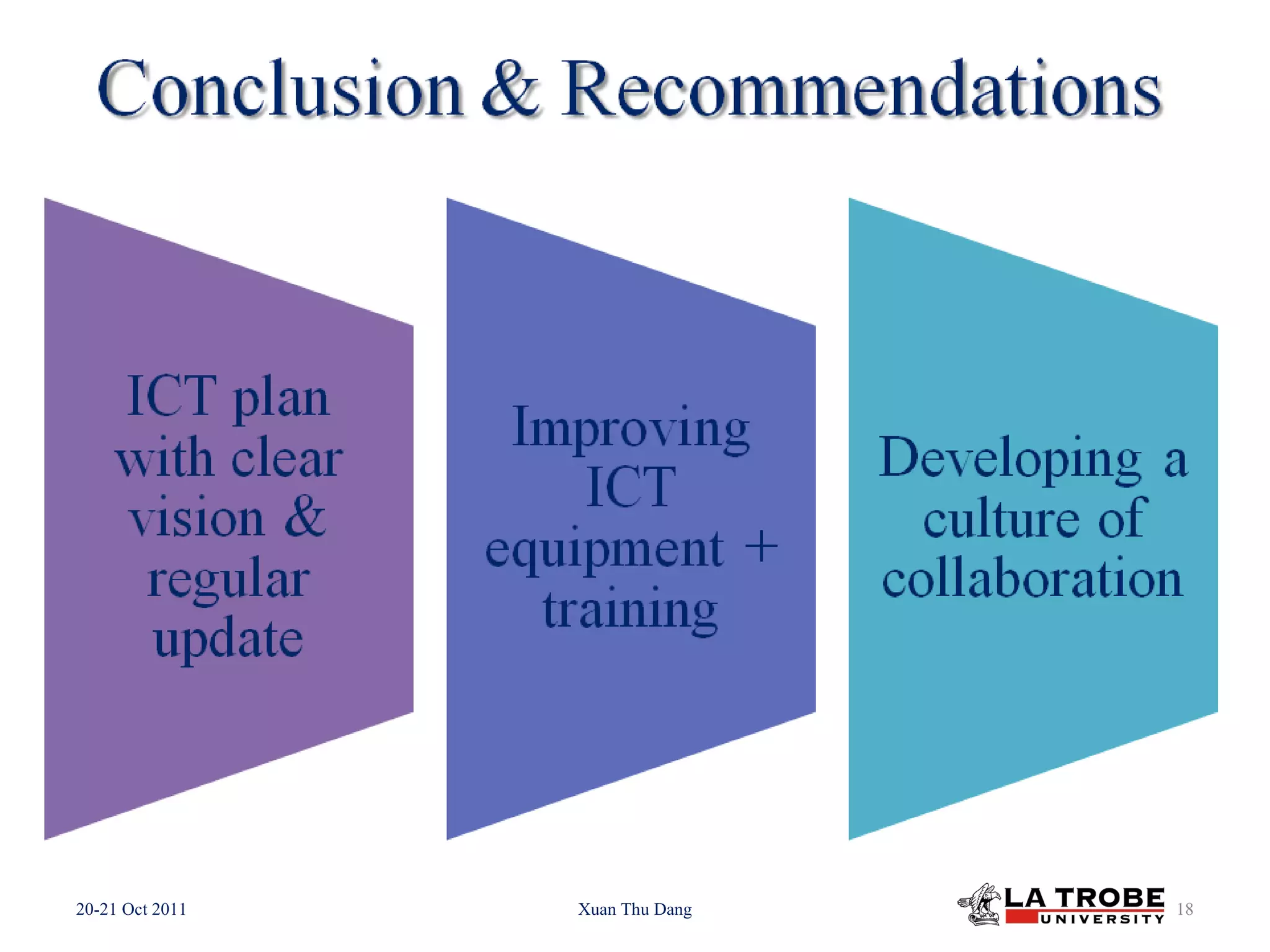 20-21 Oct 2011 Xuan Thu Dang