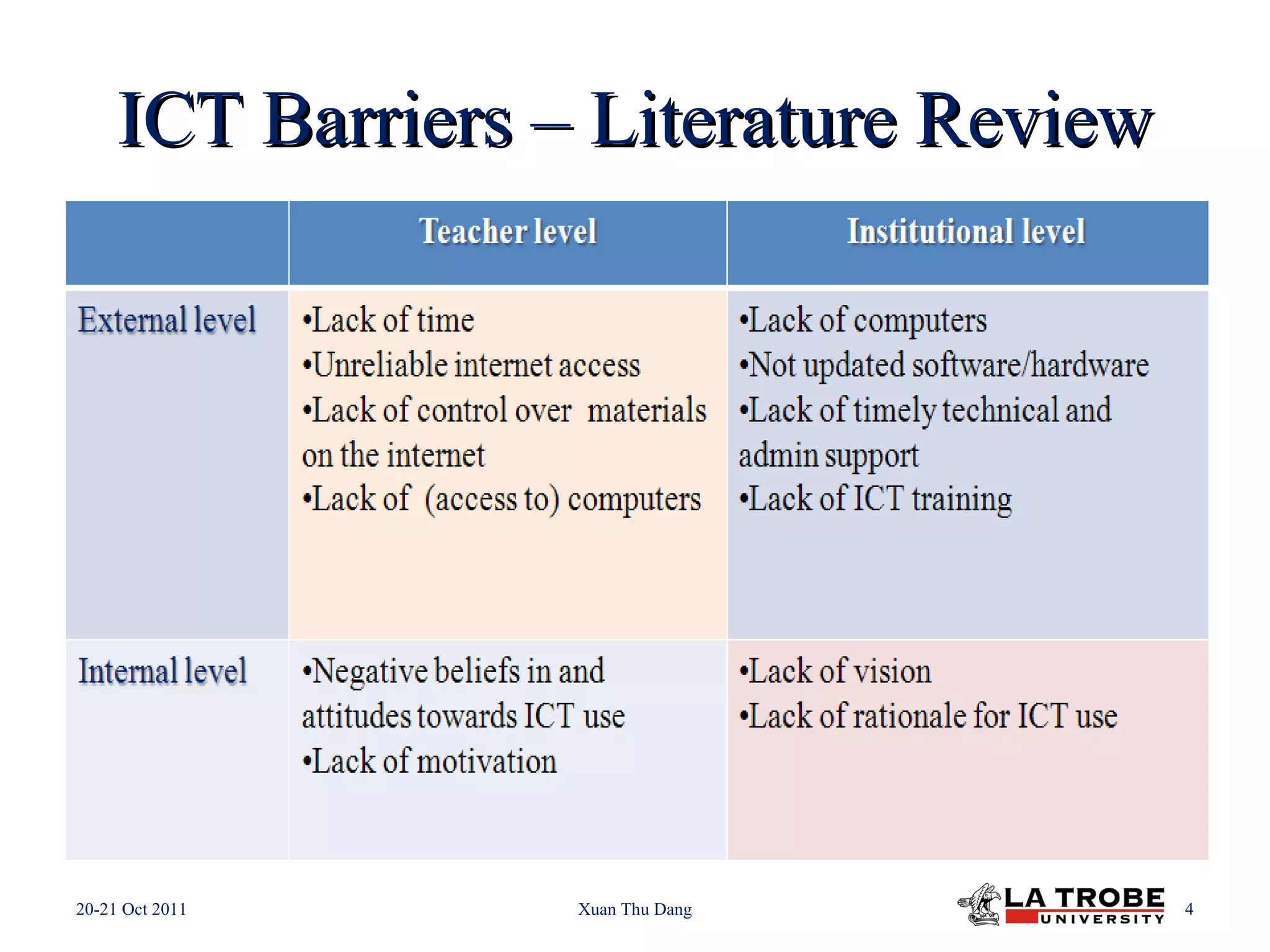 ICT Barriers – Literature Review 20-21 Oct 2011 Xuan Thu Dang