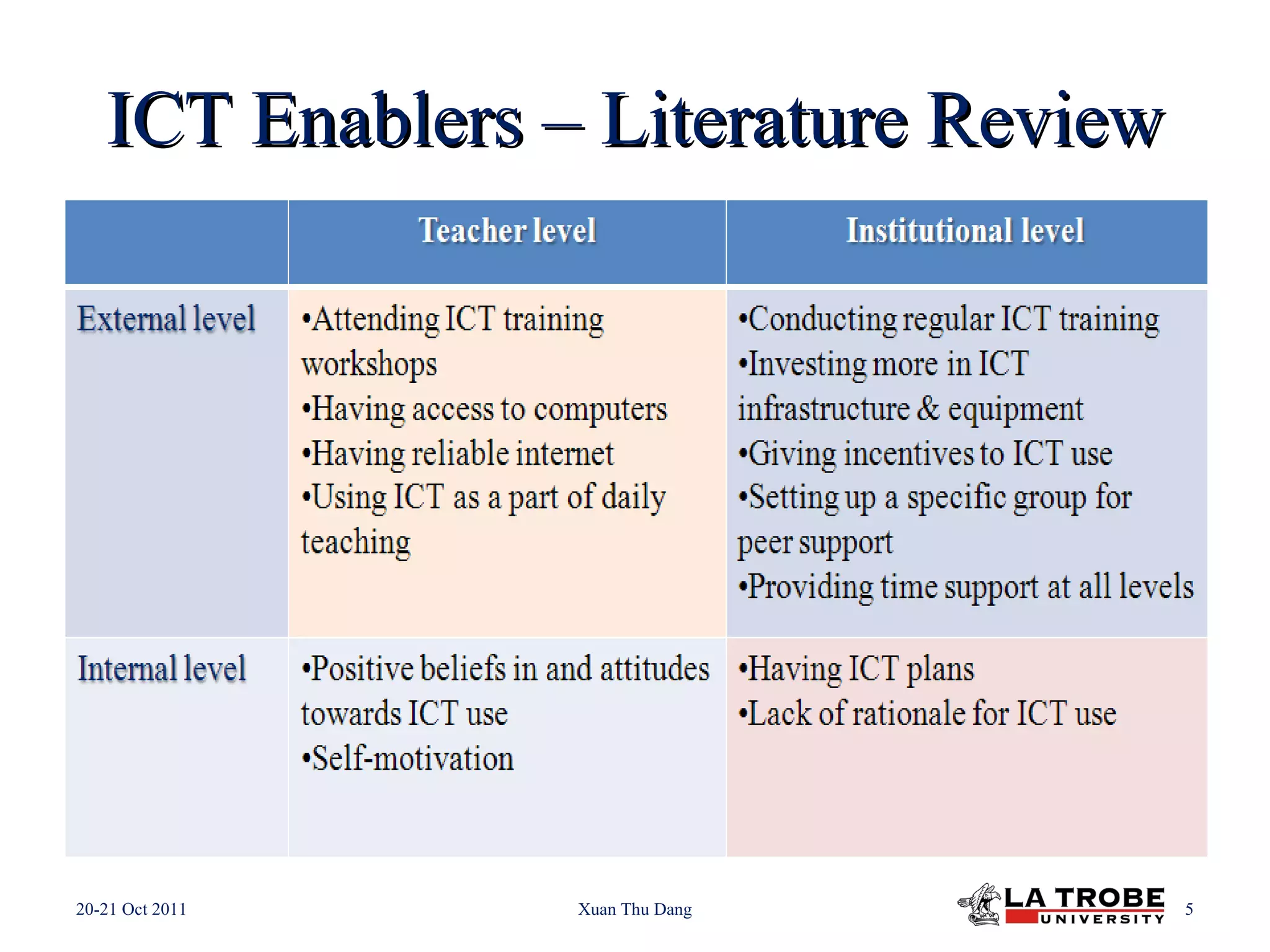 ICT Enablers – Literature Review 20-21 Oct 2011 Xuan Thu Dang