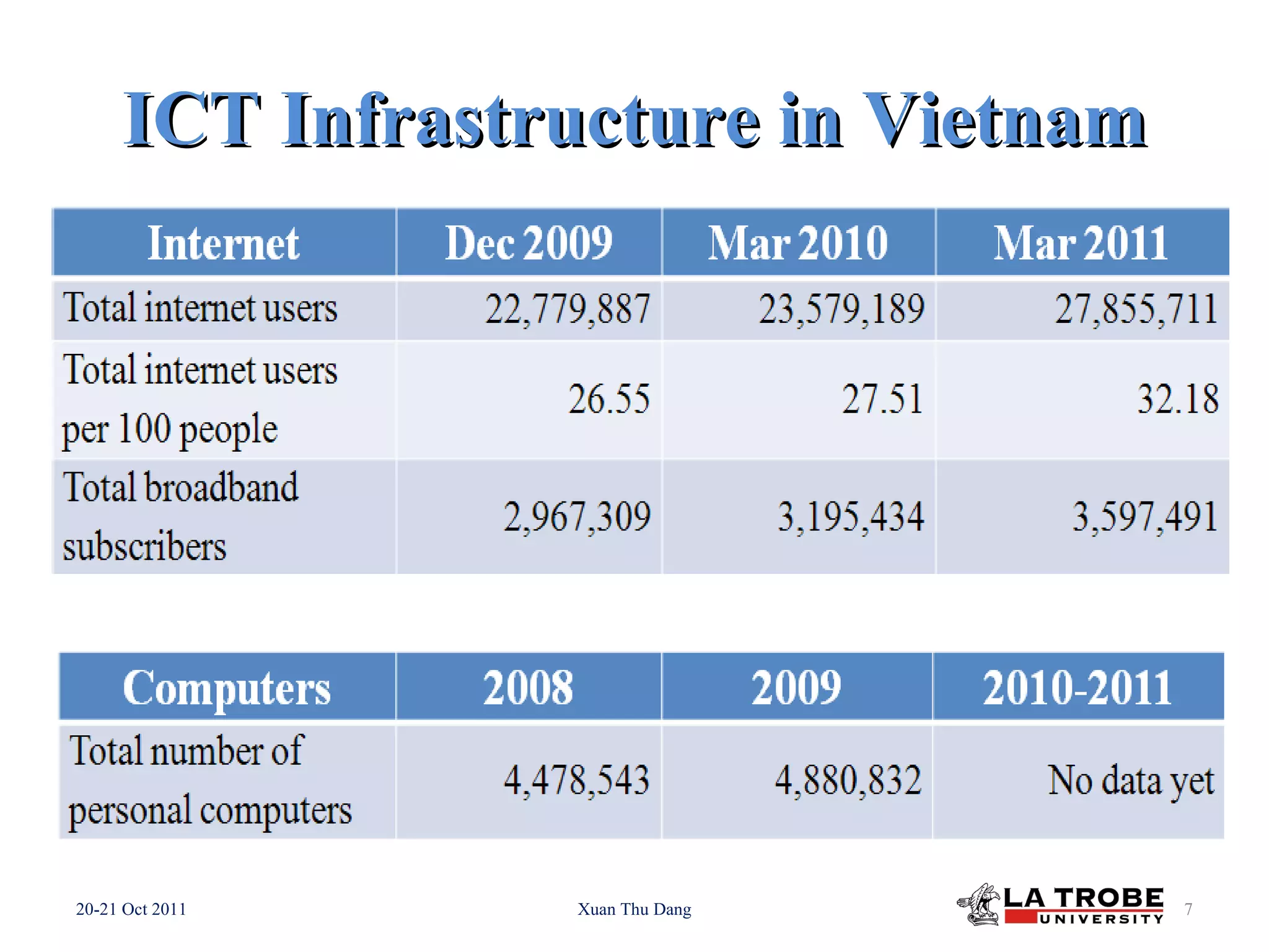 ICT Infrastructure in Vietnam 20-21 Oct 2011 Xuan Thu Dang