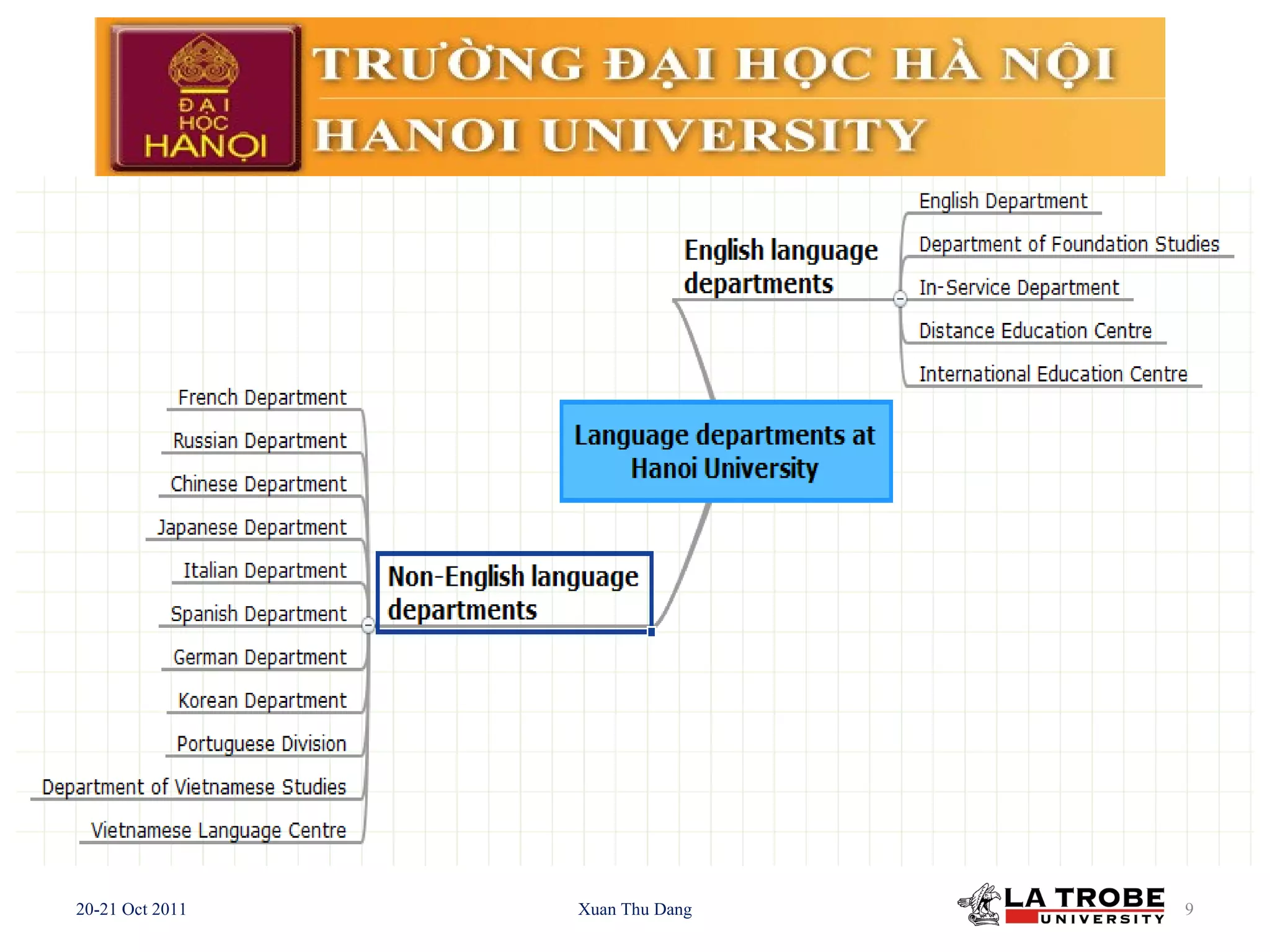 20-21 Oct 2011 Xuan Thu Dang