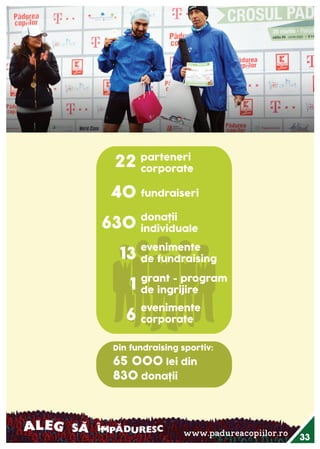 Raportul Anual ViitorPlus 2015