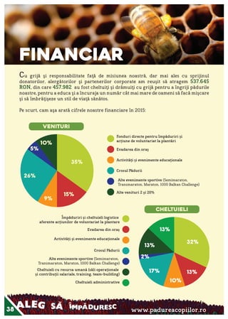 Raportul Anual ViitorPlus 2015