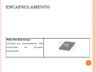 ENCAPSULAMENTO 