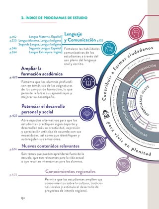 ÍNDICE DE PROGRAMAS DE ESTUDIO
APRENDIZAJES
CLAVE
para
viv
i r
e n
p le n i t u d
Contribuira
for
m
ar
ciudadanos
M
i s m
o s
o b j e t i v o s
Cam
p
os de FORMACIÓN
Lengu
aje y
Pensamiento
Matemático
contenidos
relevantesNuevos
desarrollo
Potenciarel
personaly
social
formaciónacadémica
Ampliarla
C
onocimientos
regionales
de impactosocial
Proyectos
AP
RENDIZAJESCLA
VE
ÁmbitosdeAUTONOM
ÍA
C
U
RRICULAR
Atenciónaladiversidadyalasnecesidad
es
e
intereses ind iv id u a le s
ÁmbitosdeAUTONOMÍA
CU
RRICULAR
Fortalece las habilidades
comunicativas de los
estudiantes a través del
uso pleno del lenguaje
oral y escrito.
Fomenta que los alumnos profundi-
cen en temáticas de las asignaturas
de los campos de formación, lo que
permite reforzar sus aprendizajes y
mejorar su desempeño.
Abre espacios alternativos para que los
estudiantes practiquen algún deporte y
desarrollen más su creatividad, expresión
y apreciación artística de acuerdo con sus
necesidades, así como que identiﬁquen y
autoregulen sus emociones.
Son temas que pueden aprenderse fuera de la
escuela, que son relevantes para la vida actual
o que resultan interesantes para los alumnos.
Permite que los estudiantes amplíen sus
conocimientos sobre la cultura, tradicio-
nes locales y estimula el desarrollo de
proyectos de interés regional.
Lenguaje
y Comunicación
Ampliar la
formación académica
Potenciar el desarrollo
personal y social
Nuevos contenidos relevantes
Conocimientos regionales
Lengua Materna. Español
Lengua Materna. Lengua Indígena
Segunda Lengua. Lengua Indígena
Segunda Lengua. Español
Lengua Extranjera. Inglés
p. 620
p. 622
p.624
p.625
p.162
p.220
p.246
p.264
p.155
Comun
icación
2. ÍNDICE DE PROGRAMAS DE ESTUDIO
152
 