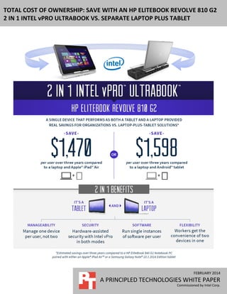 FEBRUARY 2014 (Revised)
A PRINCIPLED TECHNOLOGIES WHITE PAPER
Commissioned by Intel Corp.
TOTAL COST OF OWNERSHIP: SAVE WITH AN HP ELITEBOOK REVOLVE 810 G2
INTEL vPRO 2 IN 1 VS. SEPARATE LAPTOP PLUS TABLET
 