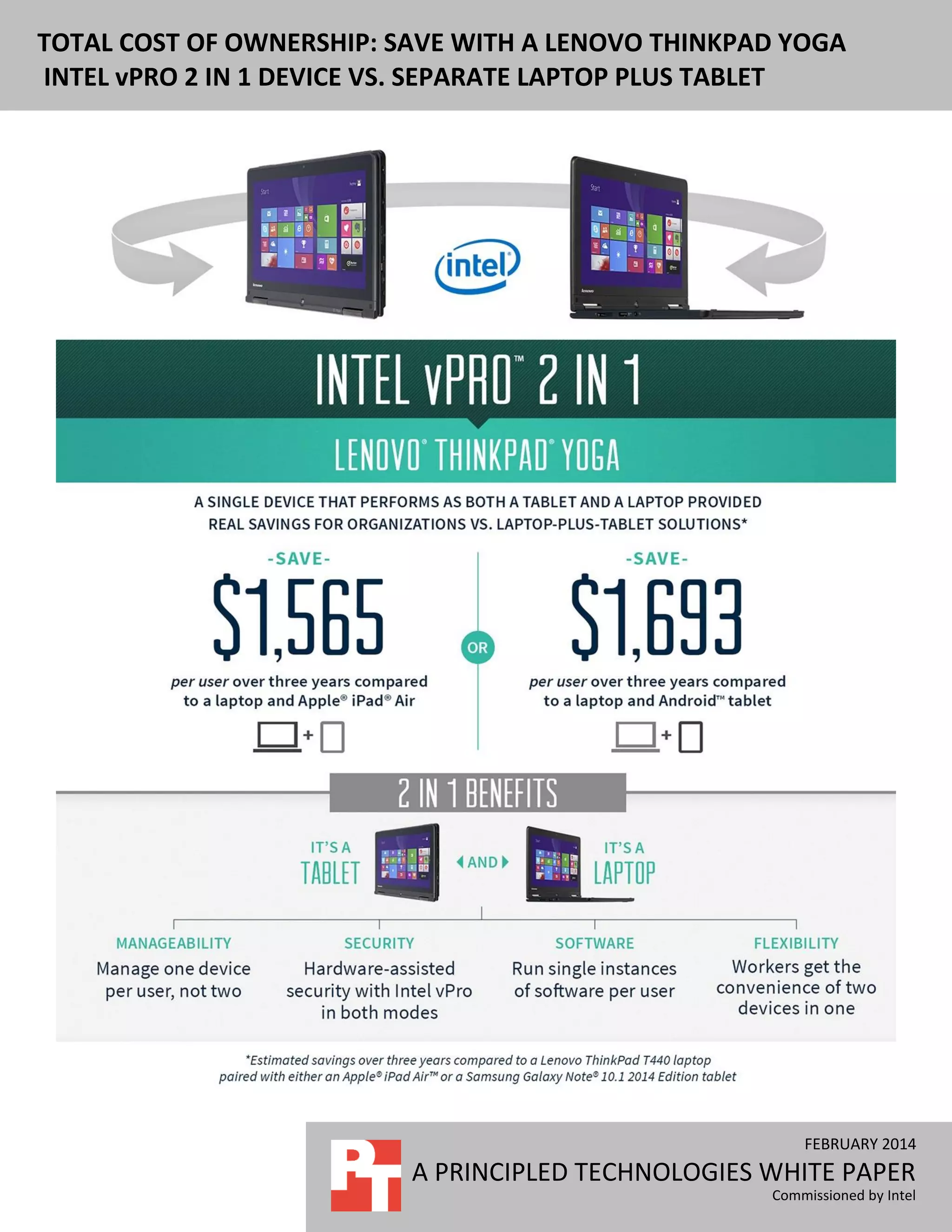Total cost of ownership Save with a Lenovo ThinkPad Yoga Intel vPro 2 in 1 device vs. separate